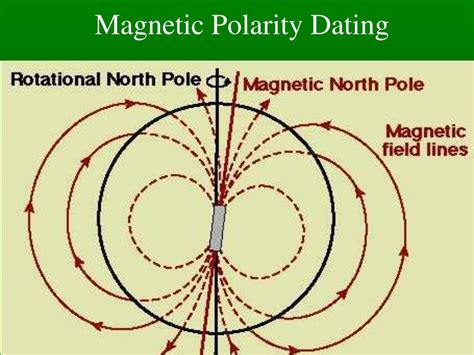 magnetic polarity dating